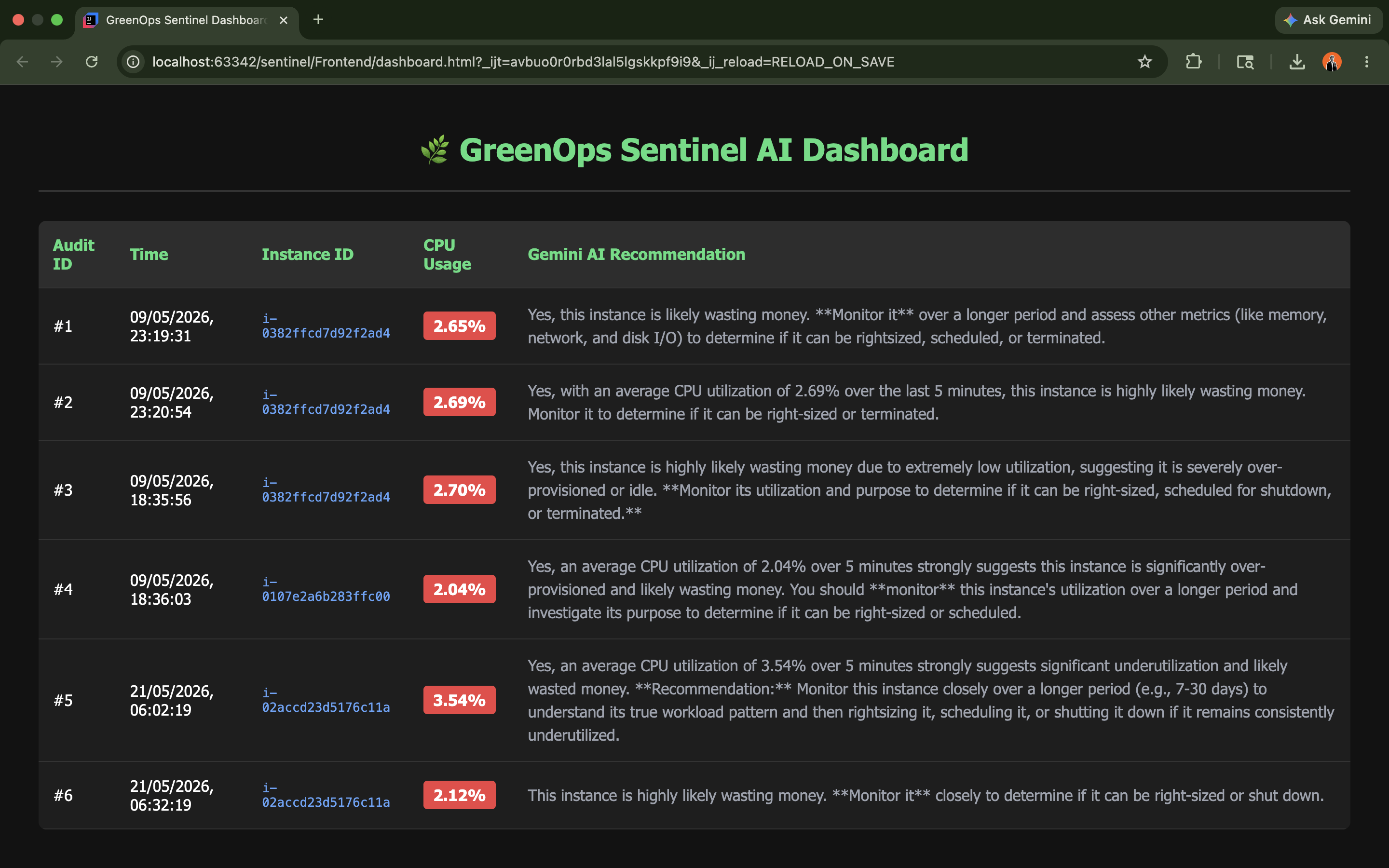 GreenOps Sentinel Dashboard